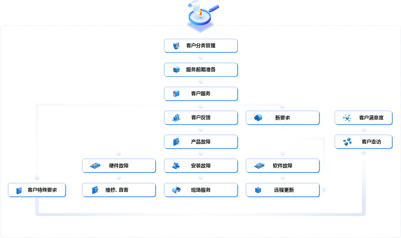 前裝：400-876-1890 后裝：0571-88963850