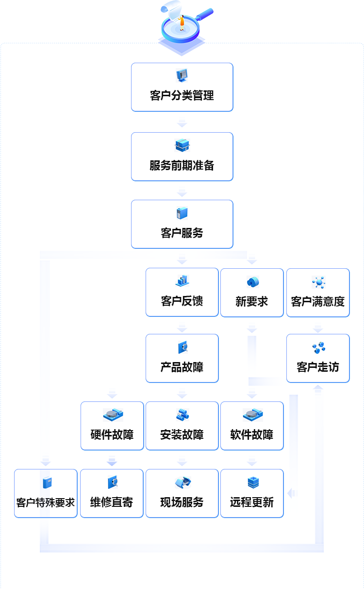 前裝：400-876-1890 后裝：0571-88963850