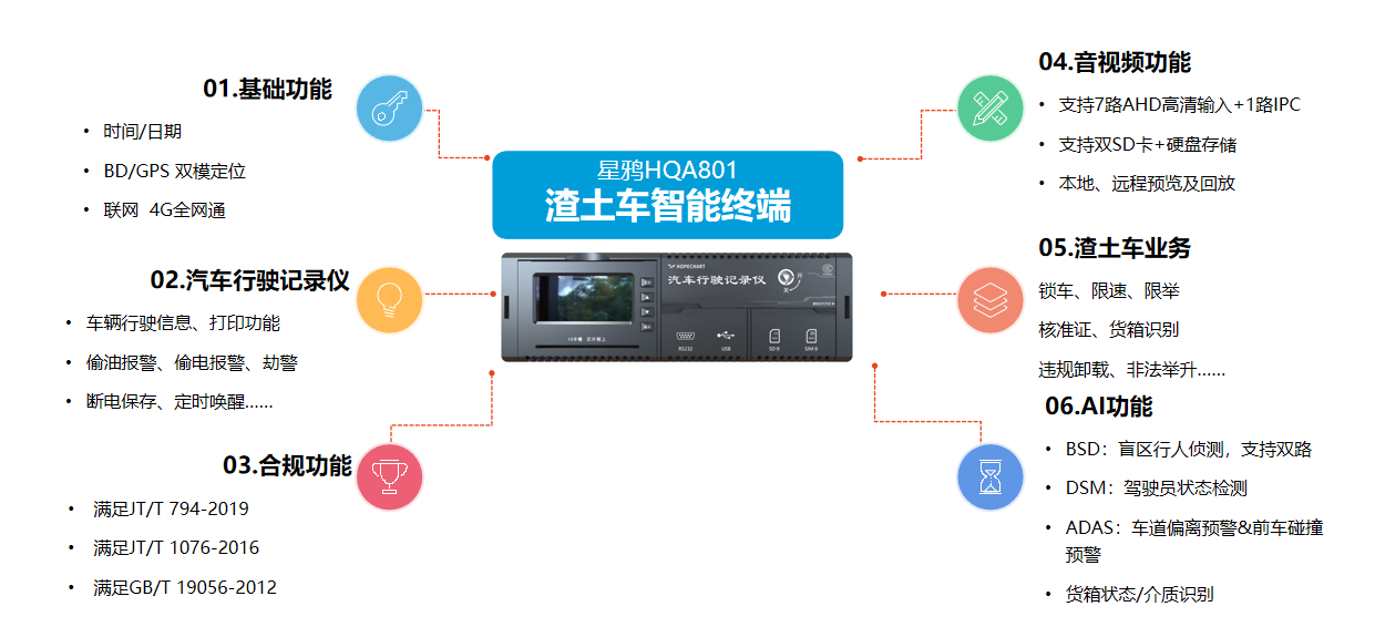 終端展示