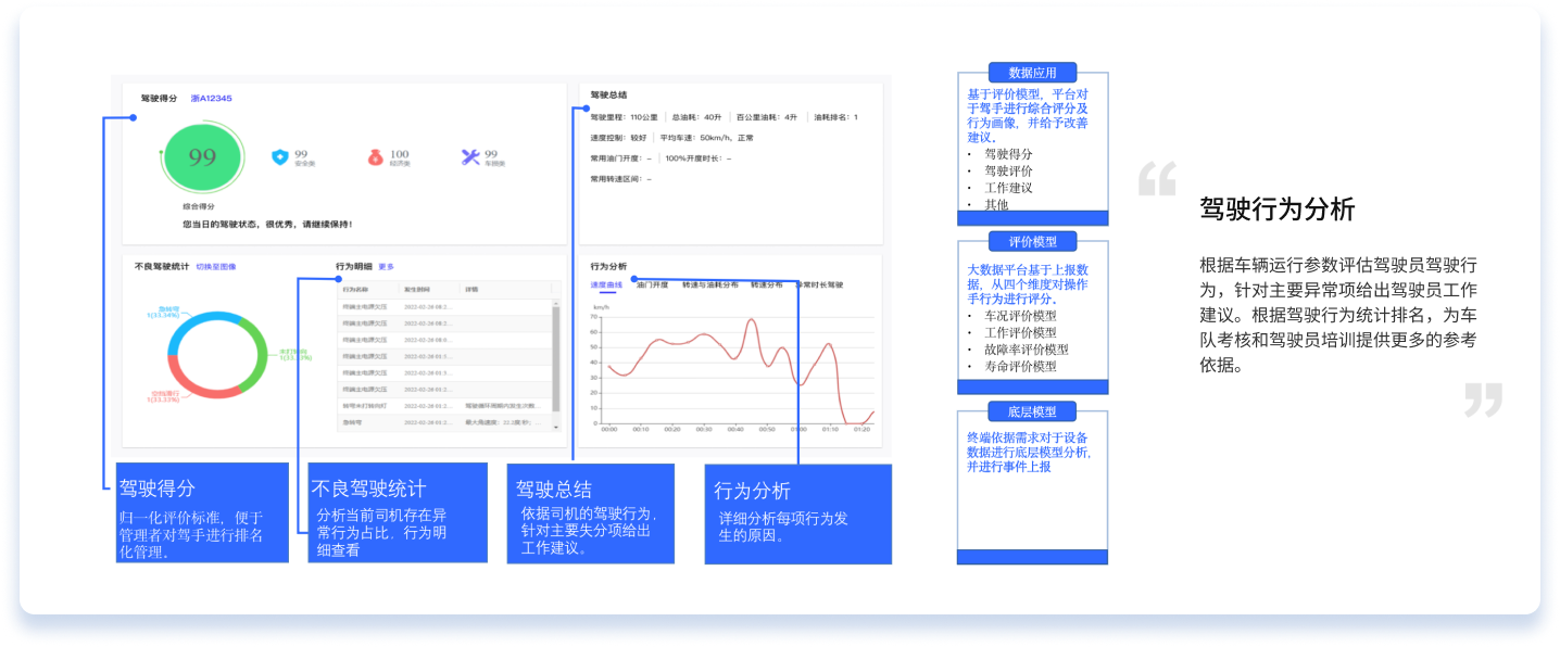 駕駛行為分析